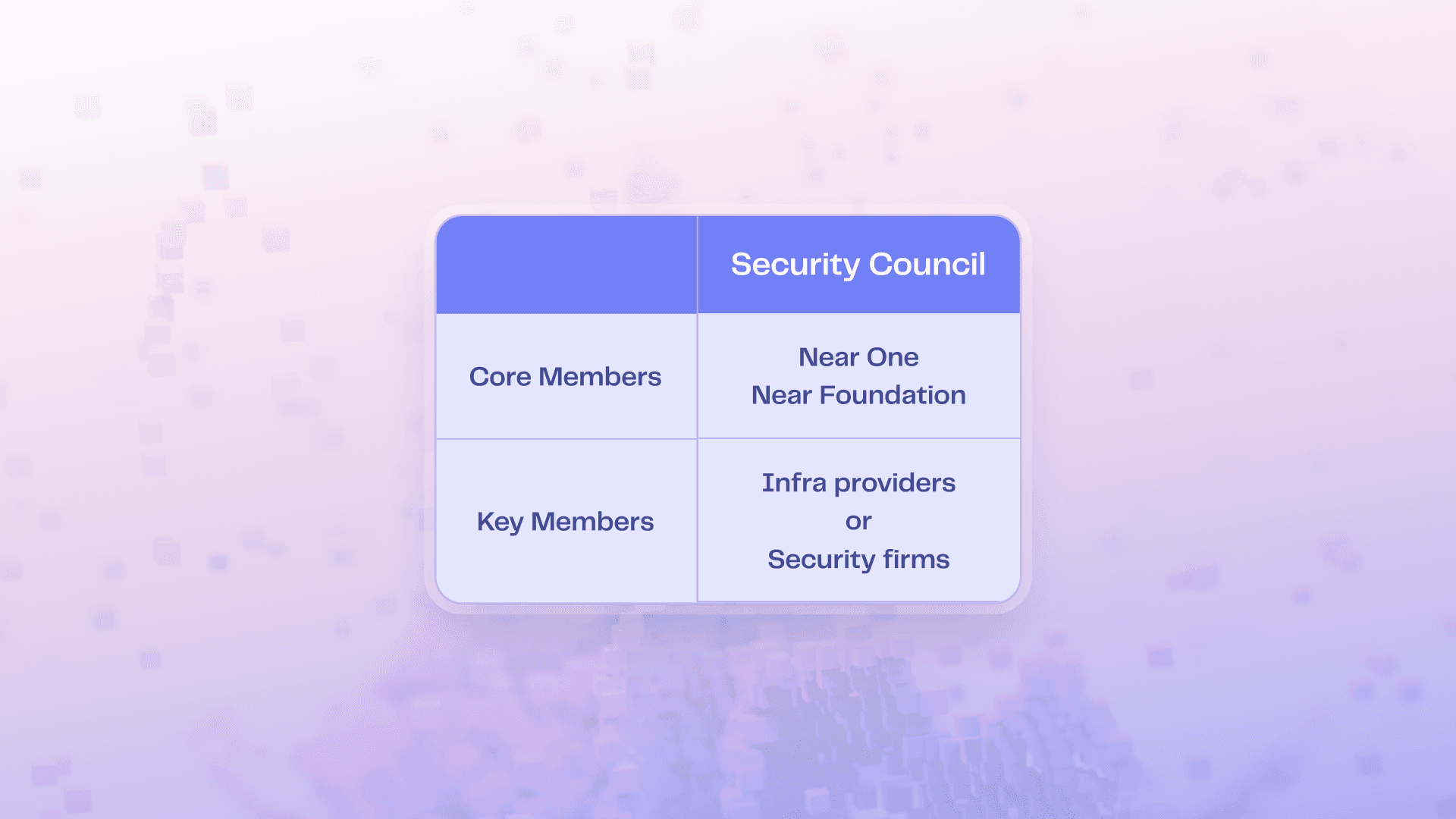 Security Council Structure